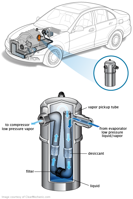 See C2916 repair manual